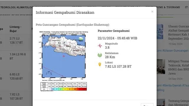 Gempa Empat Kali Guncang Indonesia, Jumat 22 November 2024